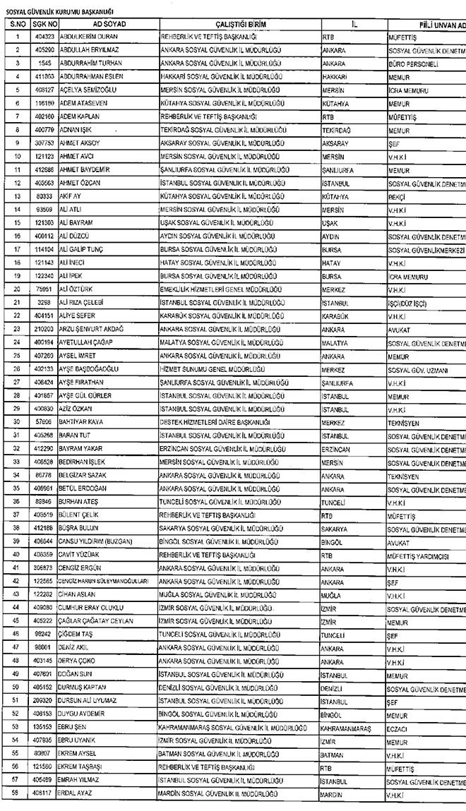 679 ile alma Bakanl, KUR ve SGK'dan ihra edilenler