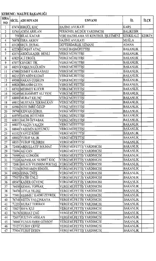 679 ile KHK ile Maliye Bakanlndan ihra edilenler