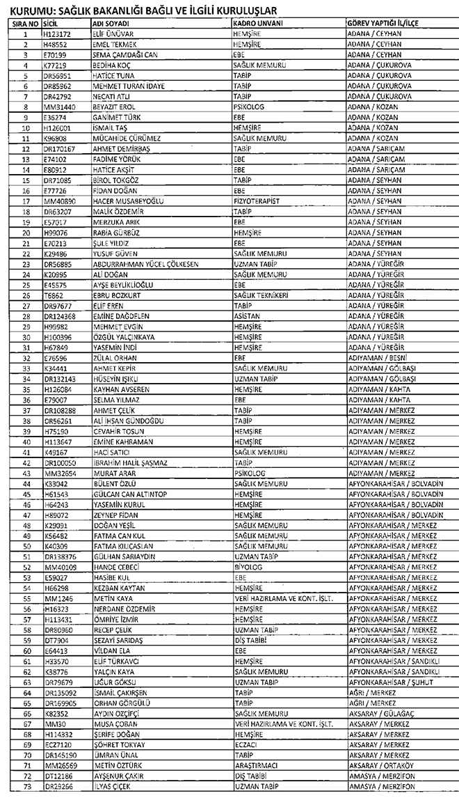 679 ile Salk Bakanlndan ihra edilenler