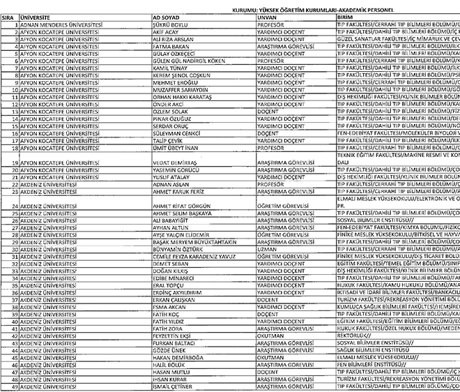 679 ile niversitelerden ihra akademik ve idari personel