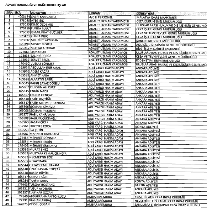 679 ile Adalet Bakanlndan 1699 personel ihra edildi. te kamu grevinden ihra edilenler