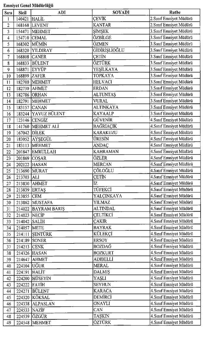 679 sayl KHK ile Emniyet'ten ihra edilenlerin listesi