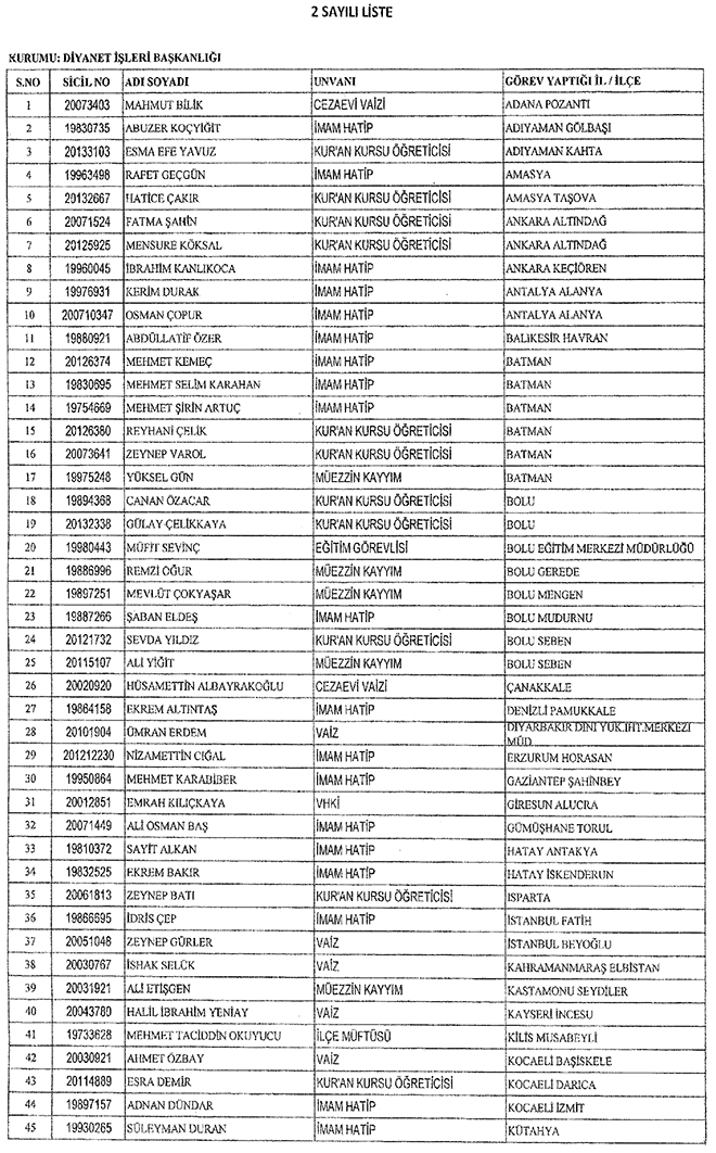 683 sayl KHK ile iade edilen 124 kiinin listesi