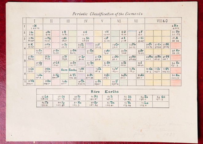 Kutunun iinden eller izilmi periyodik cetvel ve farkl izimler bulundu.