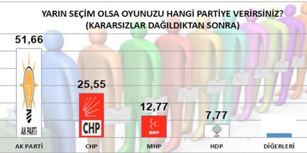OYUNUZU HANG PARTYE VERRSNZ?    <p>HDP 7,77