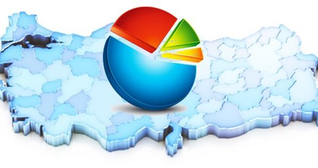 26 OCAK - 1 UBAT 2017 tarihleri arasnda Trkiye gndemi, Anayasa Deiiklii ve Cumhurbakanl Sistemi Aratrma st bal ile MAK Danmanlk tarafndan 30 Bykehir 23 il, 154 ile de 5400 kii ile yz yze grmelerle kamuoyu aratrmas yapld.