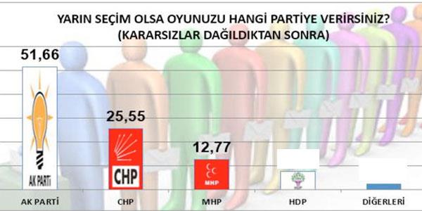 OYUNUZU HANG PARTYE VERRSNZ?    <p> MHP 12,77
