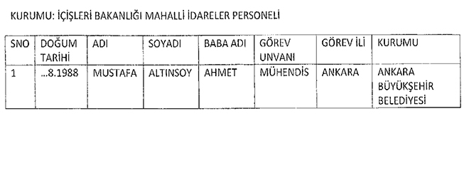 7 ubat 2017 tarihli mkerrer Resmi Gazetede 686 sayl KHK yaymland. te KHK ile grevlerine iade edilen personelin listesi