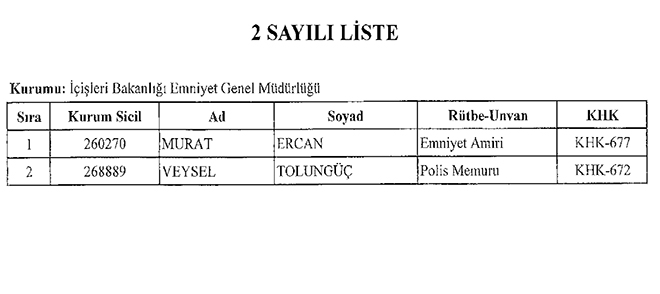 7 ubat 2017 tarihli mkerrer Resmi Gazetede 686 sayl KHK yaymland. te KHK ile grevlerine iade edilen personelin listesi