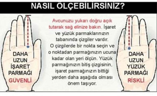 Daha nceki aratrmalarda da uzun yzk parmann kalp rahatszlklarn azaltt, snavlarda baar ansn artrd gibi olumlu yanlarndan sz ediliyordu.Trkiye&#8217;de prostat kanseri akcier kanserinden sonra ikinci srada yer alyor.