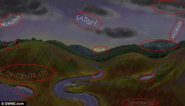 Bu resmin iinde 12 adet ingilizce kelime gizlenmiti.