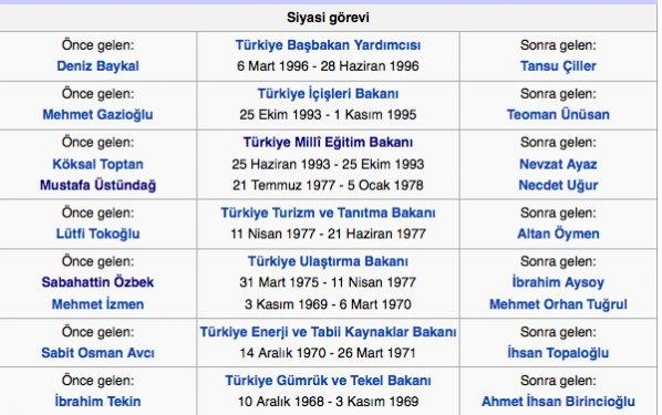 Cumhuriyetten bu yana Milli E�itim Bakanlar�