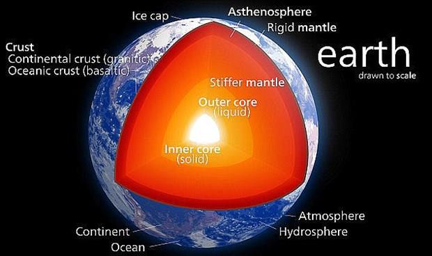 Japon bilim insanlar bu alma ile depremlerin neden meydana geldiini daha yakndan gzlemleyip, erken uyarya imkan veren bir sistemin gelitirilip gelitirilemeyeceini de aratracak.