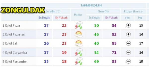 Scaklklar 8 derece decek