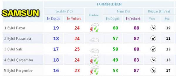 Scaklklar 8 derece decek