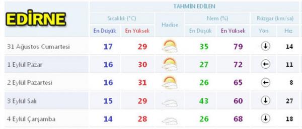 Scaklklar 8 derece decek