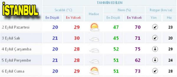 Scaklklar 8 derece decek