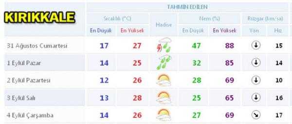 Scaklklar 8 derece decek