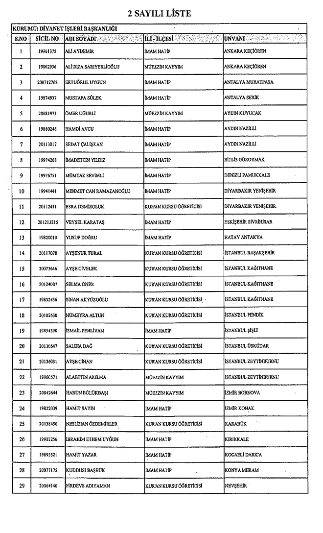 29 Nisan 2017 tarihli Resmi Gazetede yaymlanan 689 sayl KHK ile 236 kamu personeli grevlerine iade edildi. te iade edilenlerin tam listesi