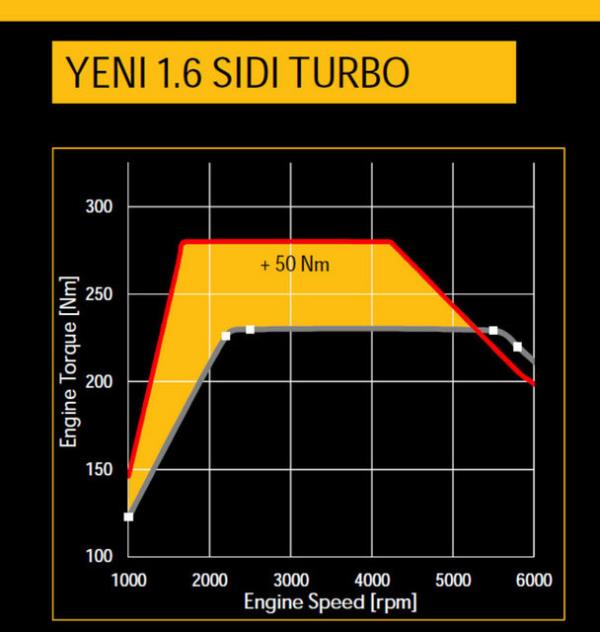 1.6 litrelik SIDI Turbo ve CDTi dizel motorlar 2016'ya kadar Opel modellerinin yzde 80'ine hakim olacak.