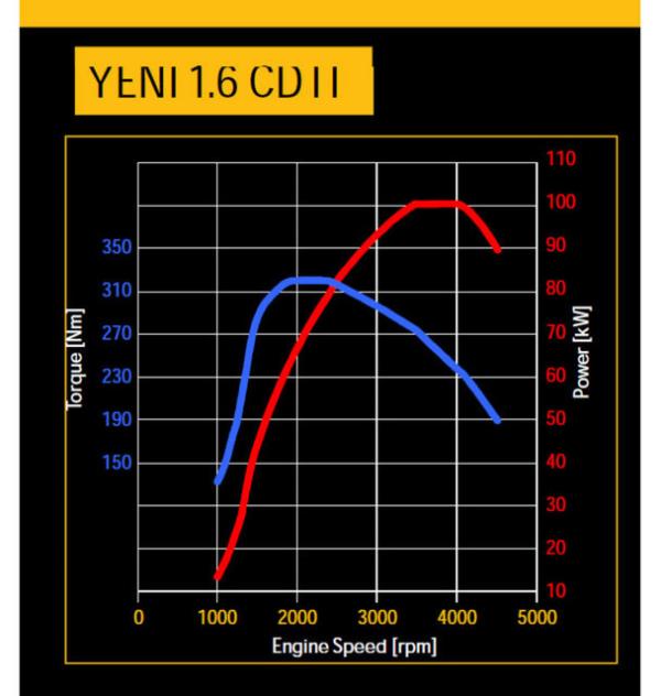 1.6 litrelik SIDI Turbo ve CDTi dizel motorlar 2016'ya kadar Opel modellerinin yzde 80'ine hakim olacak.