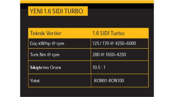 1.6 litrelik SIDI Turbo ve CDTi dizel motorlar 2016'ya kadar Opel modellerinin yzde 80'ine hakim olacak.