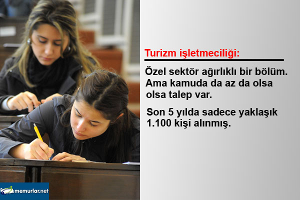 Trkiye'de en ok iktisadi ve idari bilimler fakltesi mezun veriyor.  niversite tercihi yapacak adaylara da k tutacak olan bu almay memurlar.net olarak sizlere sunuyoruz.