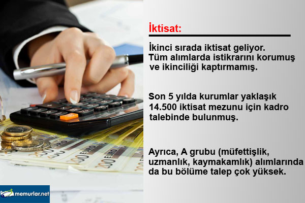 Trkiye'de en ok iktisadi ve idari bilimler fakltesi mezun veriyor.  niversite tercihi yapacak adaylara da k tutacak olan bu almay memurlar.net olarak sizlere sunuyoruz.