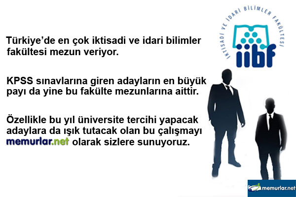 Trkiye'de en ok iktisadi ve idari bilimler fakltesi mezun veriyor.  niversite tercihi yapacak adaylara da k tutacak olan bu almay memurlar.net olarak sizlere sunuyoruz.