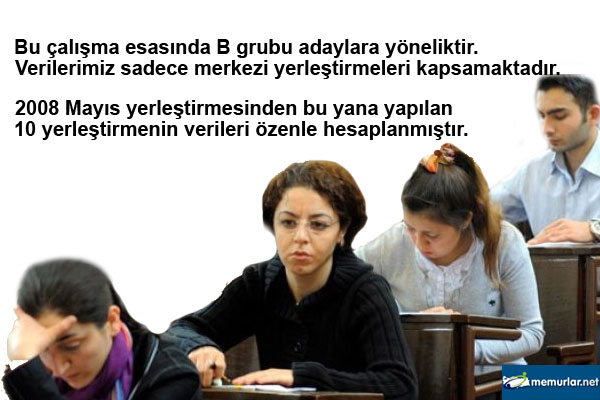 Trkiye'de en ok iktisadi ve idari bilimler fakltesi mezun veriyor.  niversite tercihi yapacak adaylara da k tutacak olan bu almay memurlar.net olarak sizlere sunuyoruz.