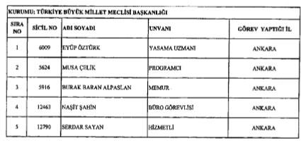 692 sayl KHK ile ihra edilenlerin listesi...