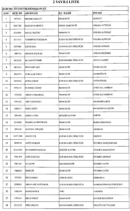 692 sayl KHK ile greve edilenlerin listesi...