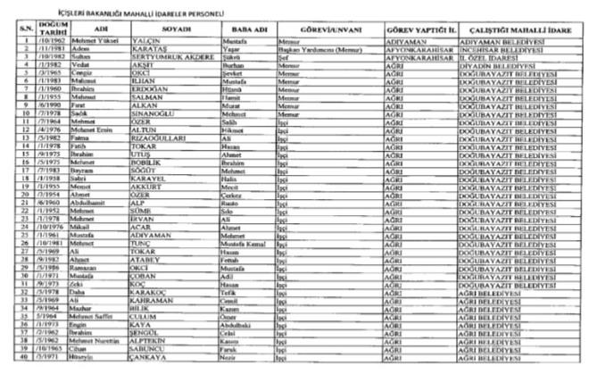 692 sayl KHK ile belediyelerden ihra edilenlerin listesi
