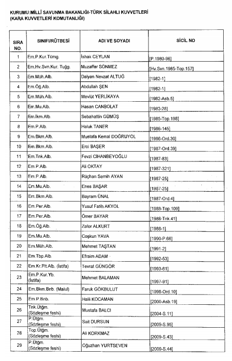 te 692 Sayl Kanun Hkmnde Kararname (KHK) ile rtbeleri alnan emekli TSK personeli listesi
