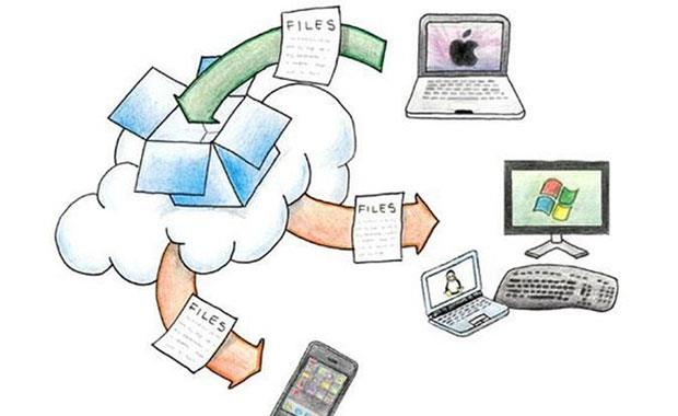 Dropbox:   Kullanclara istee bal olarak 2 GB&#8217;a kadar veri saklama alan tanyan ve genel olarak verilerin tanmas, paylalmas gibi ilemleri kolaylatrd iin i hayatnn vazgeilmezleri arasna adn yazdran Dropbox, tm bu zellikleriyle iOS&#8217;un en popler mobil uygulamalarndan biri haline geldi.