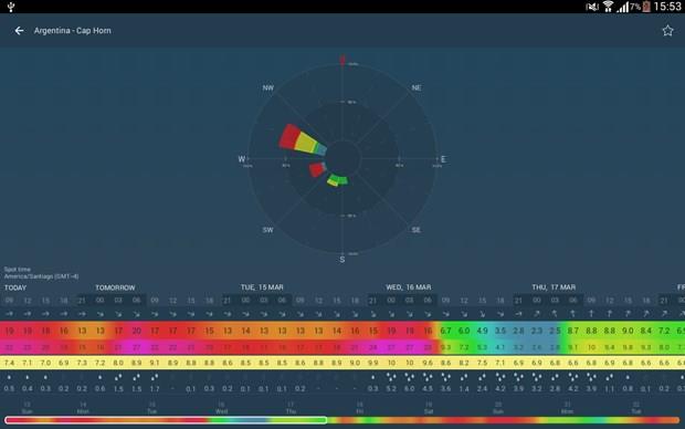 Windy  <p>  Eer kiteboard ya da srf yapyorsanz, yelken ya da balklkla ilgileniyorsanz ve ya herhangi bir rzgar takipisiyseniz, Windy size animasyonlu bir rzgar haritas sunabilir. Bylece spor yaparken gvenlii de elden brakmazsnz. Ayrca gerek zamanl hava durumunu renebilir birbirinden farkl sporlara ulaabilirsiniz.