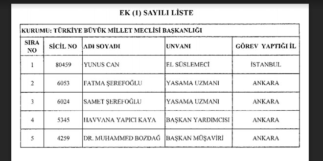 Resmi Gazete'de yaymlanan 693 sayl KHK ile ihra edilen memurlarn tam listesi