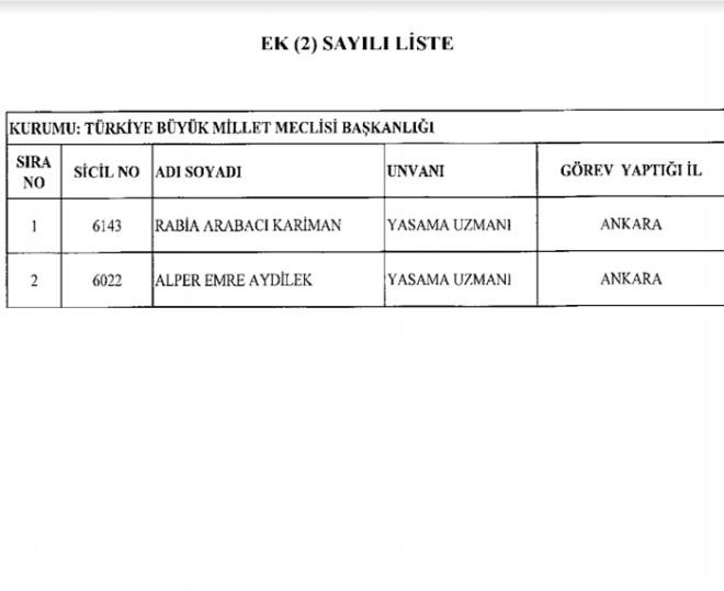 Resmi Gazete'de yaymlana 693 sayl KHK ile greve iade edilenlerin tam listesi