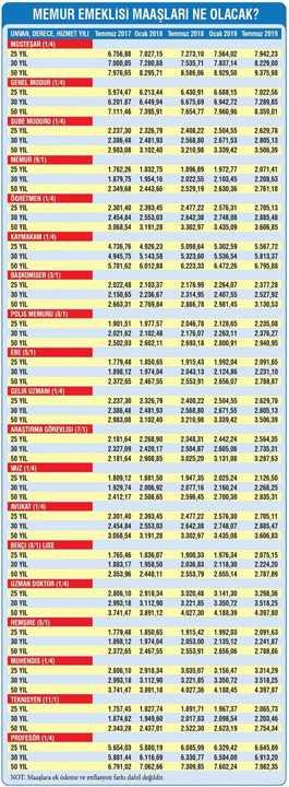 2 FARKLI TAHMN VAR  <p>    SSK ve Ba-Kur emeklilerinin Ocak zamm konusunda, Merkez Bankas'nn tahminleri ve beklenti anketleri ipular veriyor. Merkez Bankas, 2017 yl sonu enflasyon tahminini yzde 8.7'ye ykseltti.