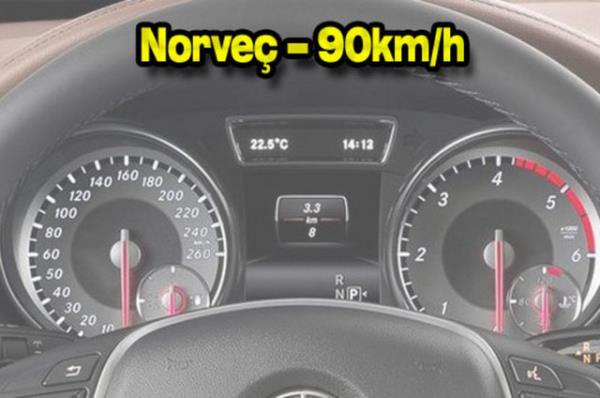 Otoyola sahip Avrupa lkelerinin birounda hz limiti saatte 110 km ile 130 km arasnda deiiyor. Yollarn durumuna gre bu limit bazen snrsz da olabiliyor.