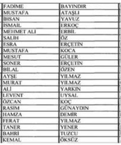 Ayrca ileri Bakanl&#8217;nn FET yelii iddiasyla &#8220;Aranan Terristler Listesi&#8221;e giren brahim zkara, Ali Akn, Soner Cesur, brahim Kabaday, Eref ifti ve Muhammed Erolu gibi isimlerin de listede yer ald grld.