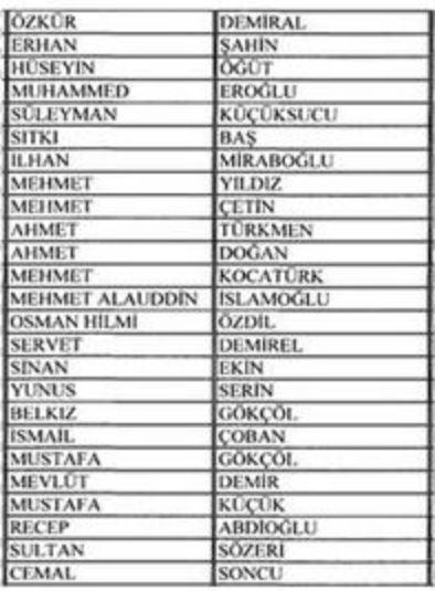 Listede, eski AKP Nide Merkez le Bakan Latif Gngr ile Avrasya Amerikallar Turkuaz Konseyi Bakan Kemal ksz de bulundu. Kemal ksz hakknda stanbul Cumhuriyet Basavcl tarafndan, 17 kii ile birlikte FET&#8217;ye yardm ettikleri iddiasyla soruturma ald.