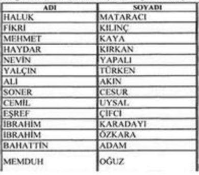 3 ay boyunca yurda dnmeleri beklenen isimler arasnda bata Fethullah Glen geldi.