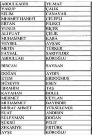 Dikkat eken ikinci isim ise, &#8220;emniyet imam&#8221; olduu iddia edilen Kozanl mer kod adl Osman Hilmi zdil oldu. zdil iin Tayland adli makamlarndan iade talebinde bulunulmutu.