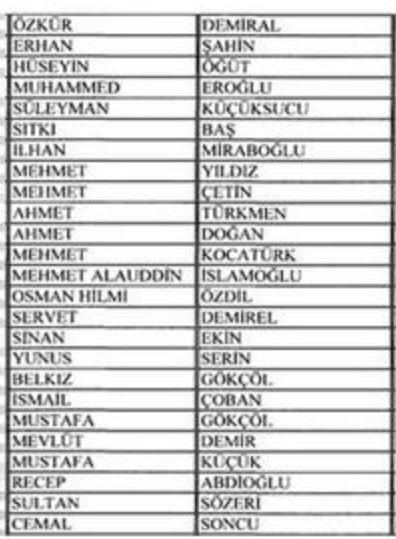 HDP sralarndan vekillikleri drlen Tuba Hezer ve Faysal Saryldz da ileri Bakanl&#8217;nn listesine kondu.