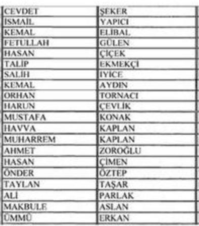 KHK ile tannan 3 aylk srenin tamamlanmasnn ardndan gzler Bakanlar Kurulu&#8217;na evrildi.    Listede yer alp  ay iinde yurda dnmeyenlerin vatandalktan karlmalar iin gereken teklif ileri Bakanl tarafndan Bakanlar Kurulu&#8217;na sunulacak.