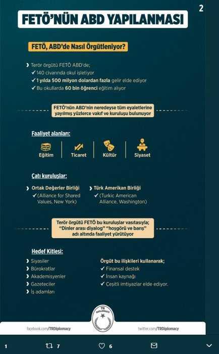 Alak rgtn bu sinsi planlarna alet olan ABD'li tetikiler de FET'nn emirleri dorultusunda Trkiye'yi byle ypratmaya alt.