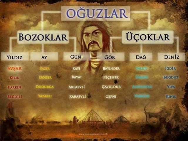 Ouz boylarnn Anadolu'daki son durumu