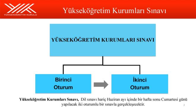 YK Bakan Yekta Sara, niversiteye girite yeni sistemi aklad. te kare kare niversiteye girite yeni sistem.