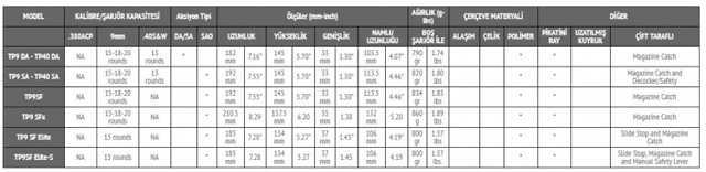 zerinde bulunan standart fiber optik arpack ve karartlm gezi, atcnn bir hedeften dier bir hedefe en hzl ekilde geebilmesi amac ile Scott Warren tarafndan tasarlanmtr.